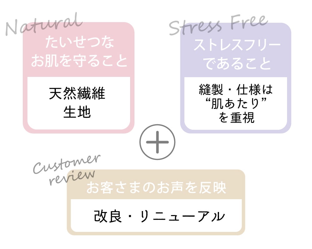 ボディヒンツコンセプト