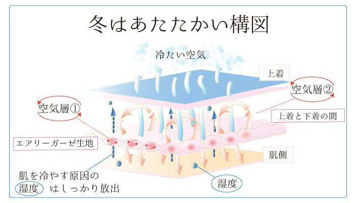 綿100%エアリーガーゼ